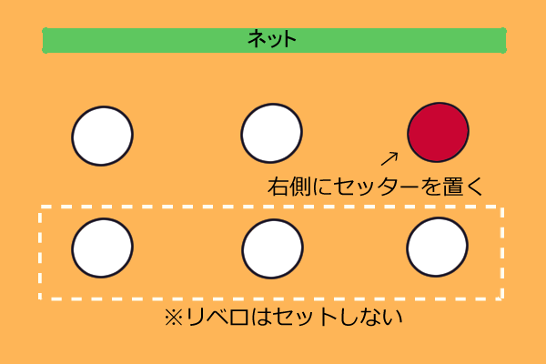 ハイドリのツーアタック発動条件(配置)